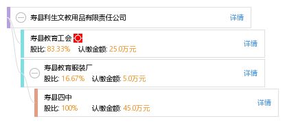 壽縣利生文教用品有限責任公司